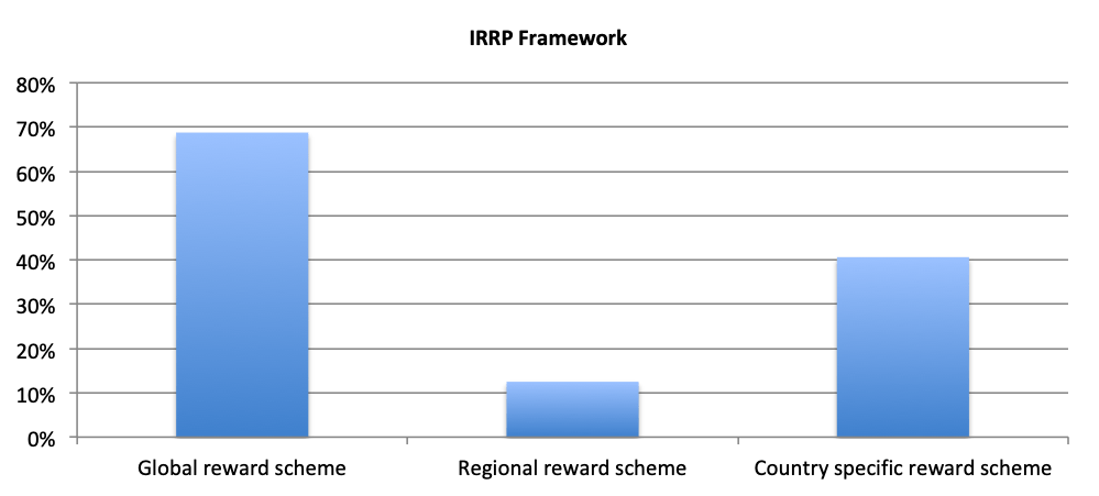 INTERNATIONAL INVENTOR REMUNERATION FRAMEWORK