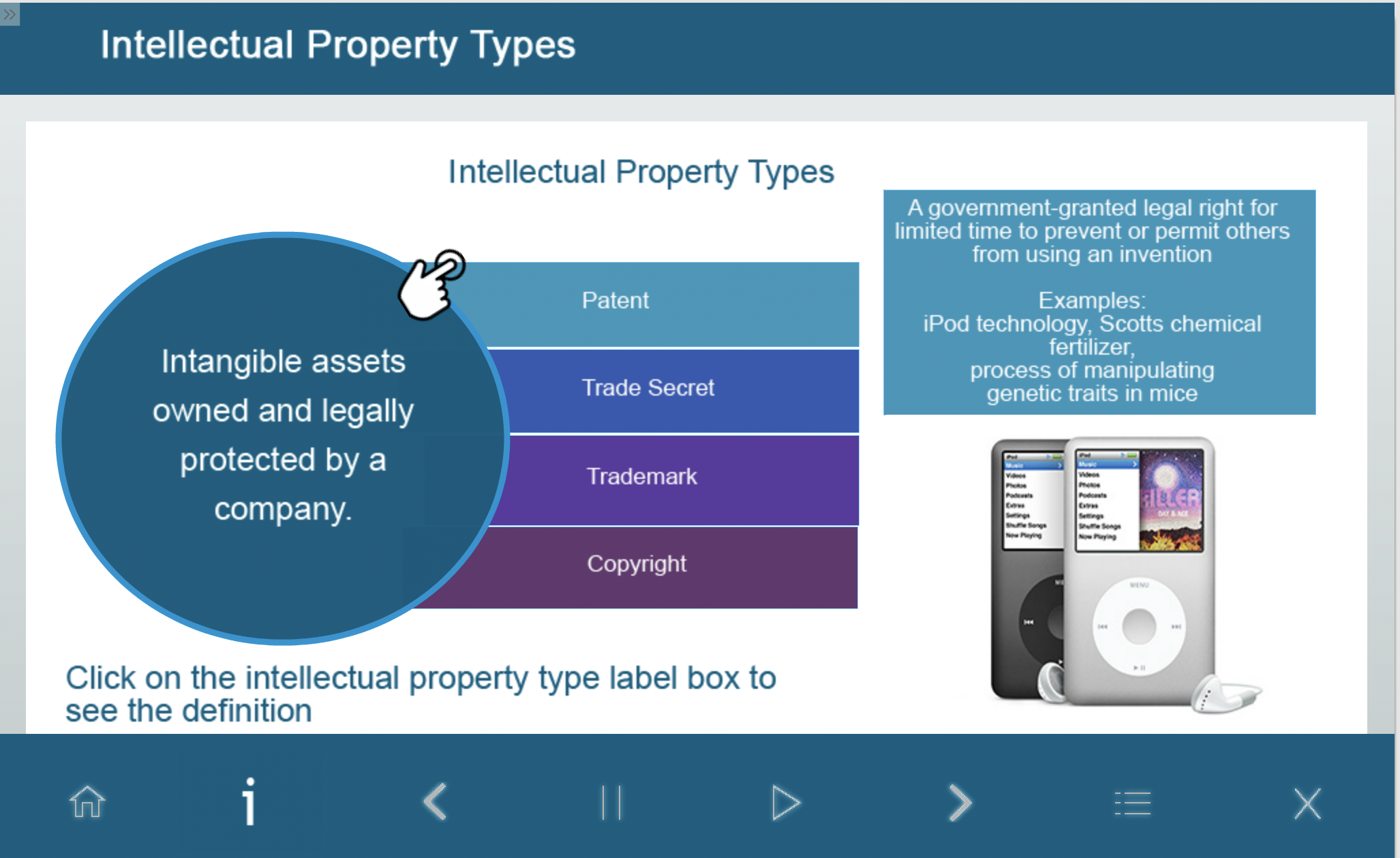 intellectual property primer 