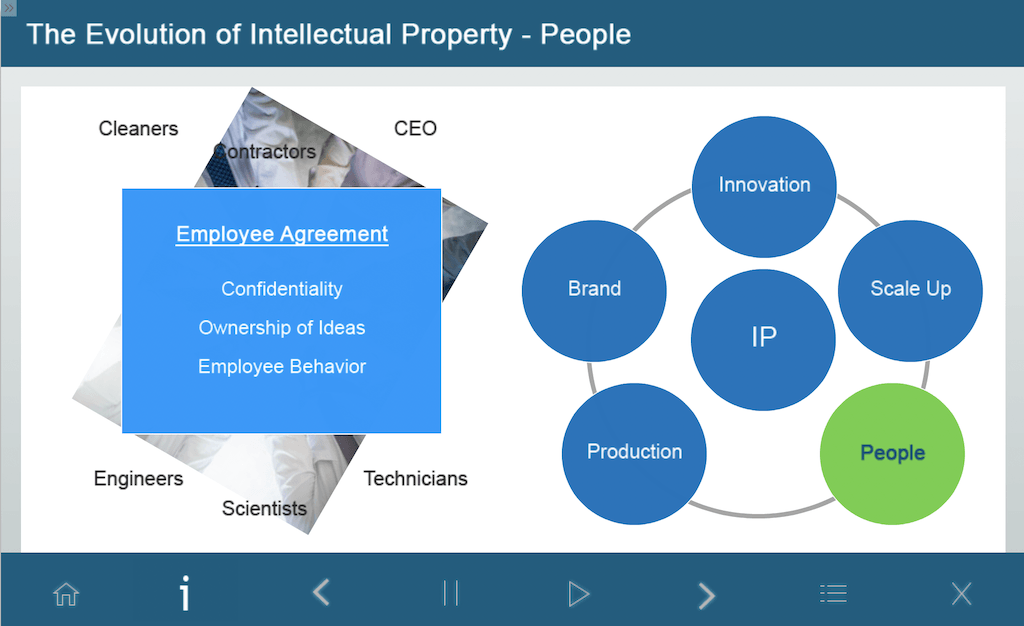 Intellectual Property Introduction